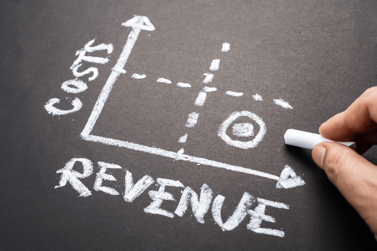 revenue vs cost analysis showing how business funding decisions are based on financial performance
